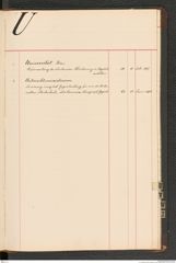 k.k. naturhistorisches Hofmuseum, Index Intendanzakten 1876-1884, Seite 97